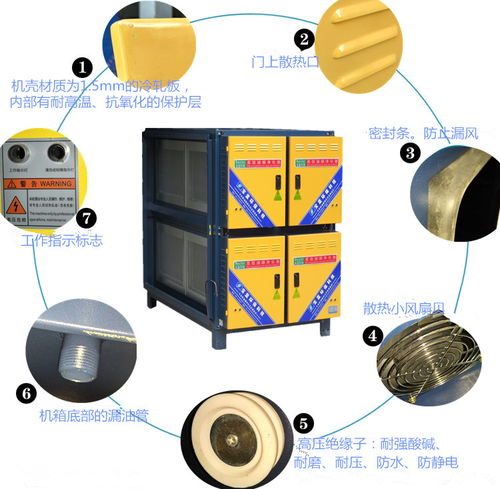 廣州市南武中學廚房通風整改與油煙凈化器安裝 環?？萍贾G色校園
