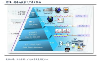 工業(yè)4.0浪潮下的智能工廠與工業(yè)互聯(lián)網(wǎng)行業(yè)動態(tài) 聚焦黃河旋風、新時達與東土科技