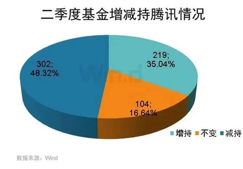 網游新政出臺，未成年人游戲時間受限，游戲股應聲暴跌
