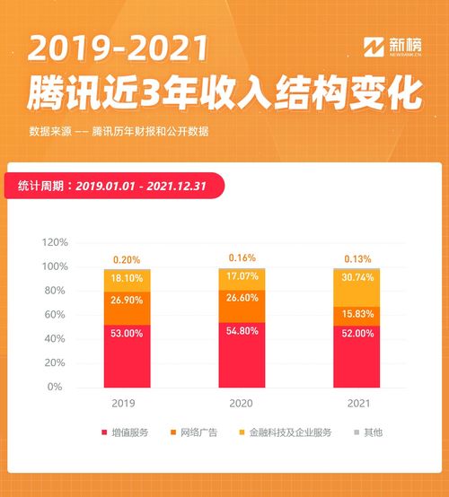 互聯網巨頭告別增長神話 快手、微信、B站、微博財報全面解析